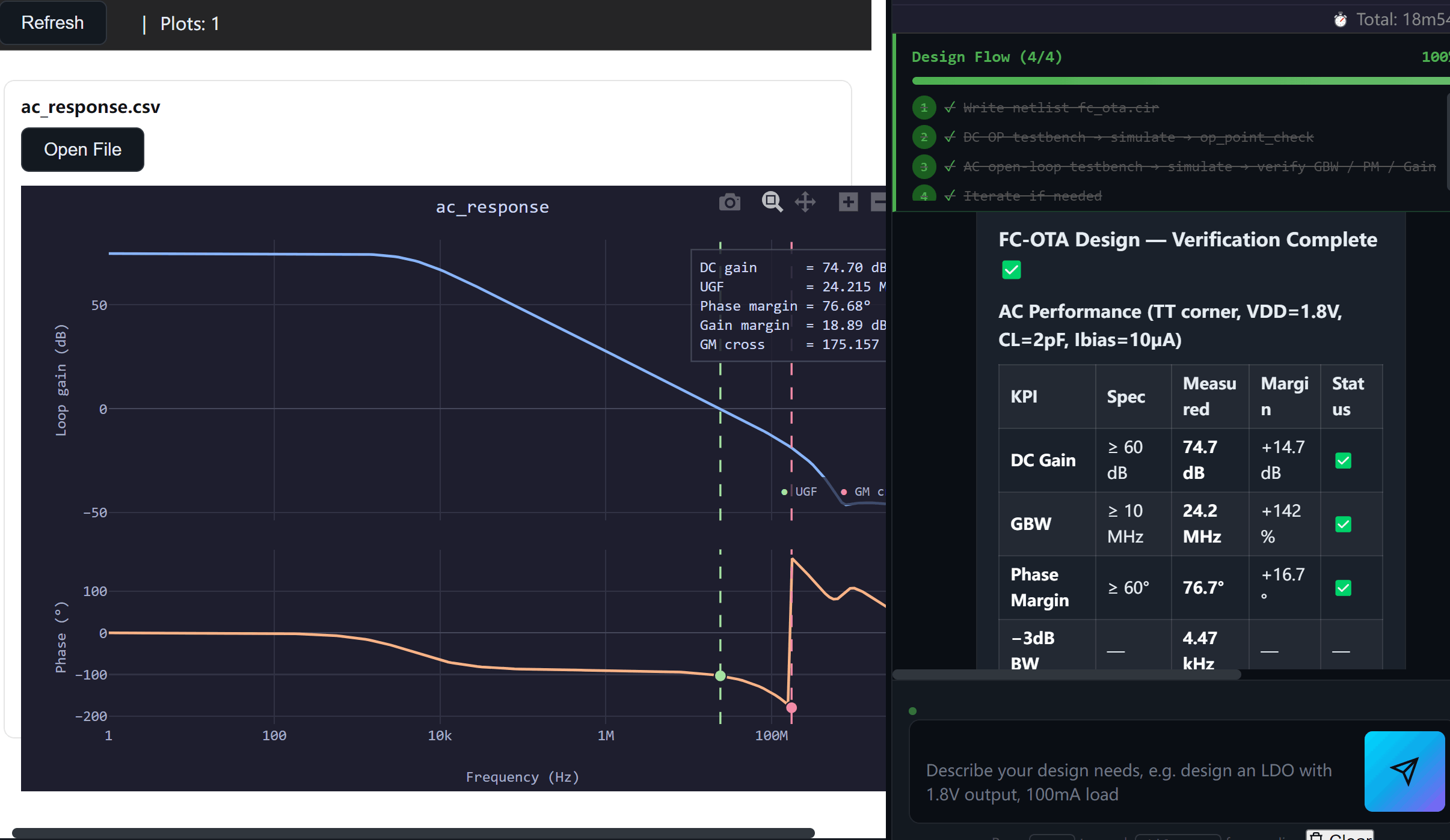 Bode plot: gain and phase